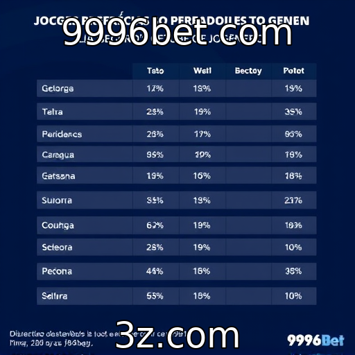 Estudo revela preferências de jogadores por gênero
